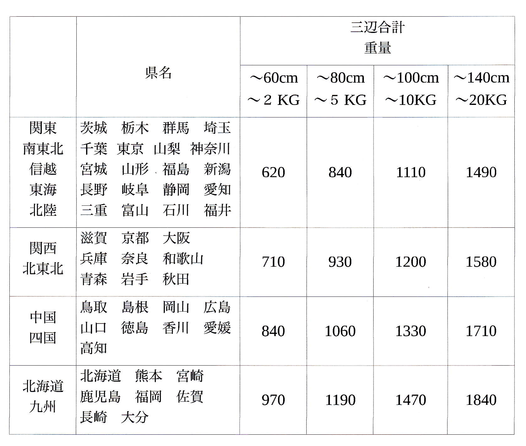 2019年10月からの運賃表